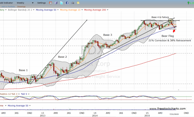 FDETX Stock Price A Comprehensive Analysis