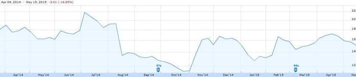 King entertainment stock price