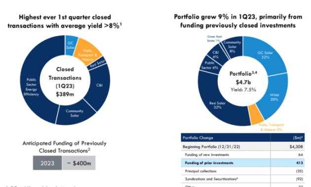 Hasi Stock Price A Comprehensive Analysis