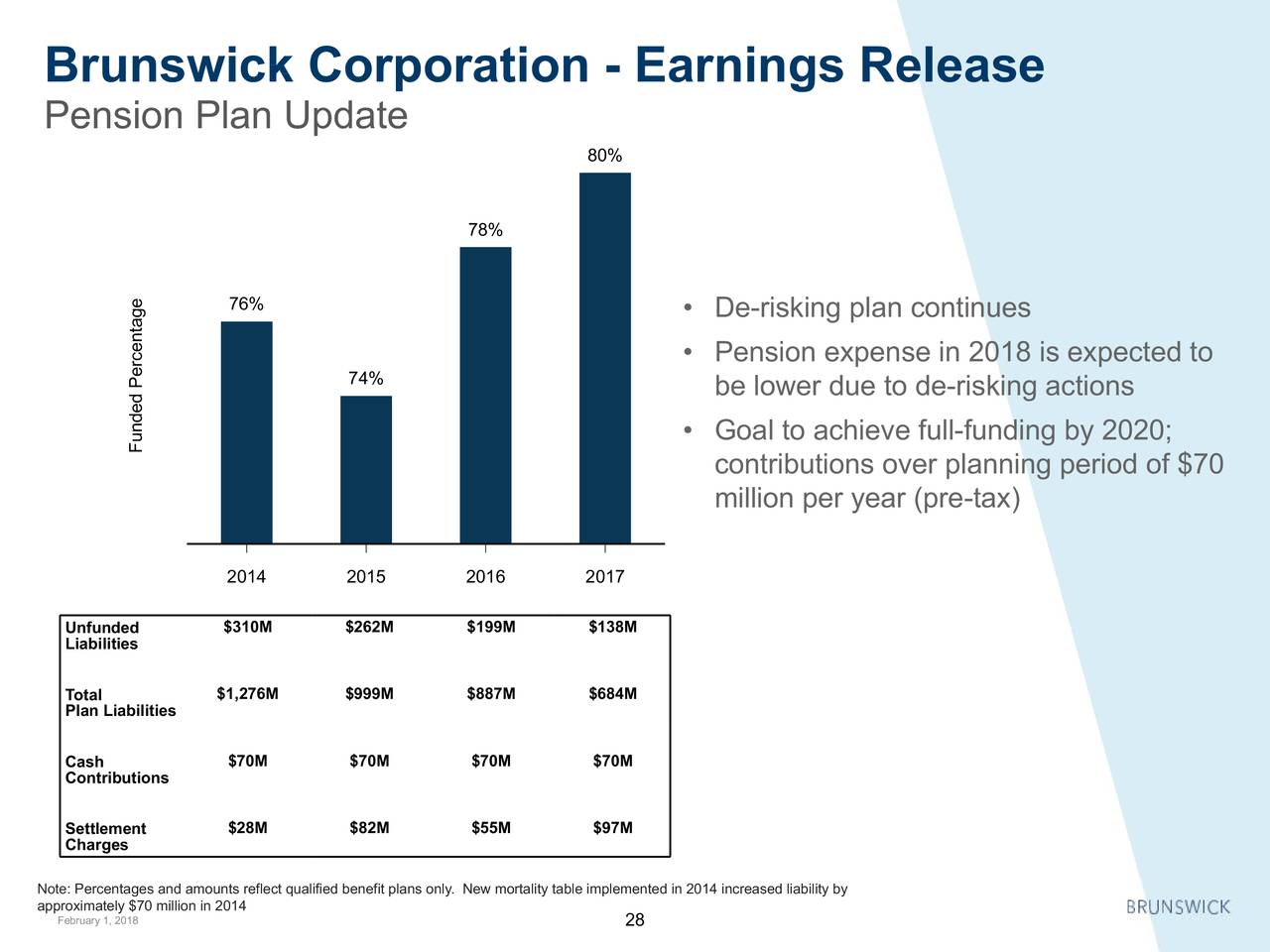 Brunswick corporation stock price