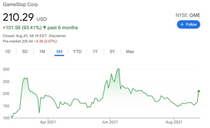 Gamestop corp stock price