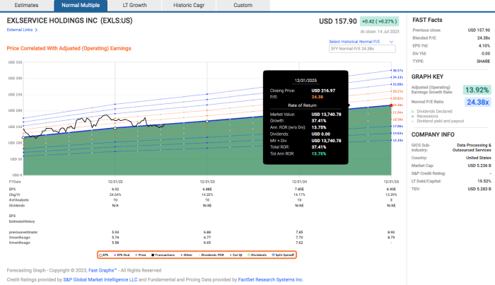 Exl service stock price