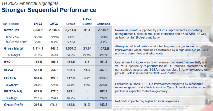 Grifols sa stock price