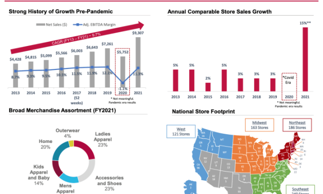 Burlington Stock Price A Comprehensive Analysis