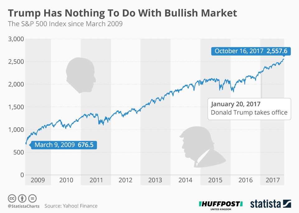 Djt media stock price today