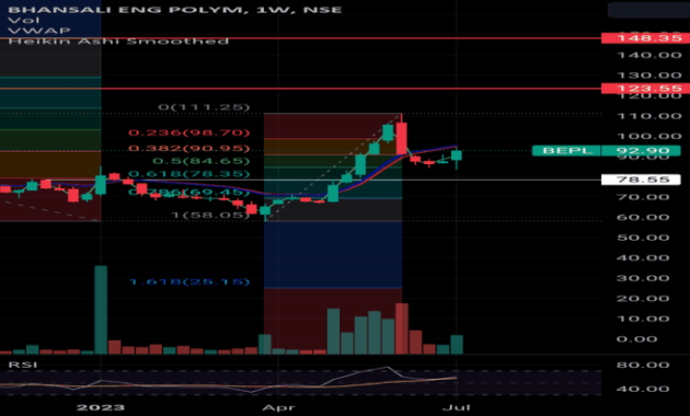 BEPL Stock Price A Comprehensive Analysis