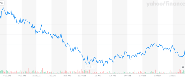 Boeing Stock Price After Hours A Deep Dive