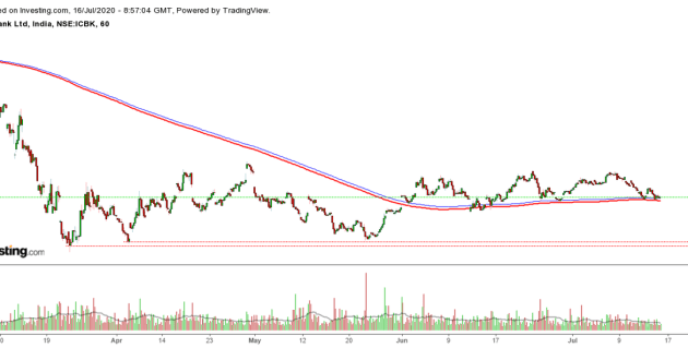 ICICI Bank Stock Price India A Comprehensive Analysis