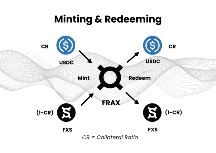 Frsx stock price