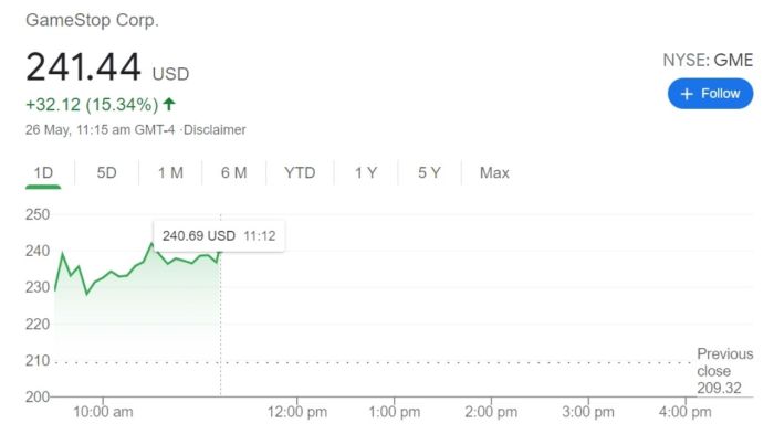 Gamestop corp stock price