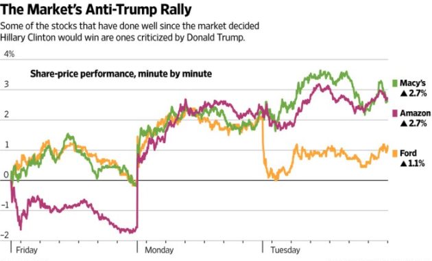 DJT Media Stock Price Today