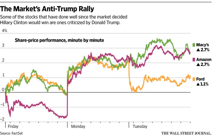 Djt media stock price today