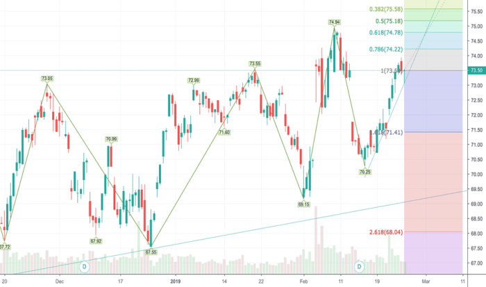 Cba stock price