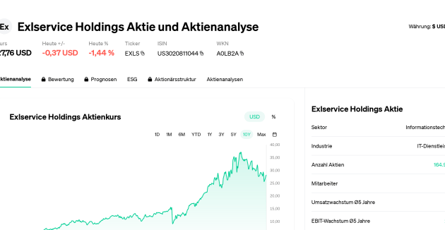 EXL Service Stock Price A Comprehensive Analysis