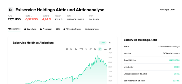 Exl service stock price