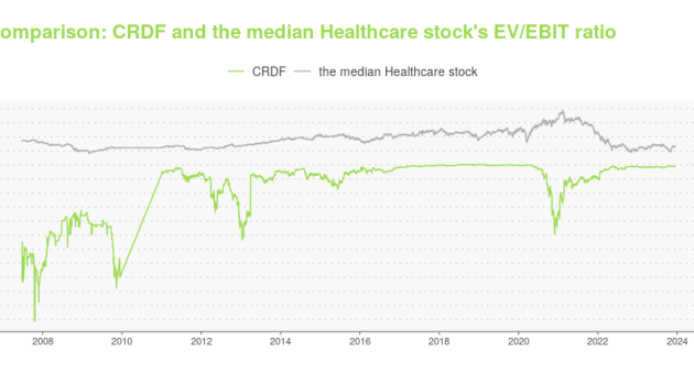 CRDF Stock Price A Comprehensive Analysis