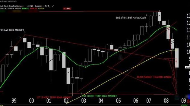 DJ Stock Price A Comprehensive Analysis