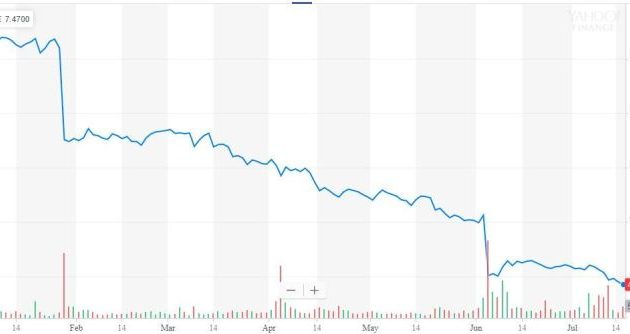 Gamestop Corp Stock Price A Comprehensive Analysis