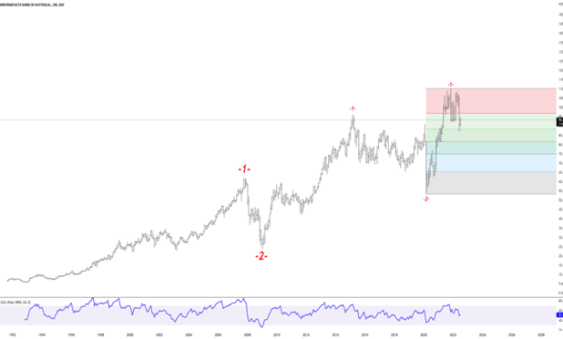 CBA Stock Price A Comprehensive Analysis