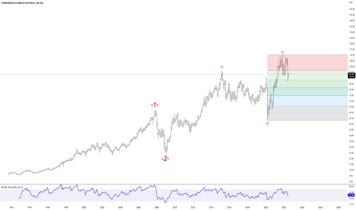 Cba tradingview asx