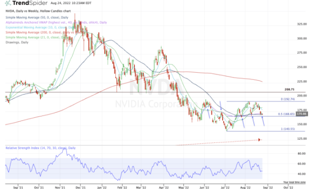 Dominos Stock Price A Comprehensive Analysis