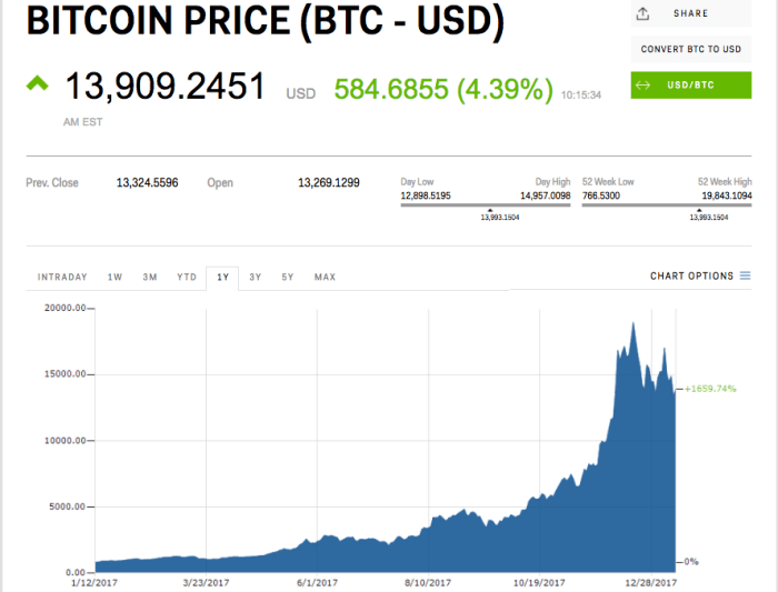 Btcs stock price