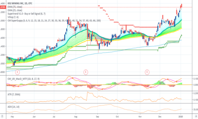 KNTNF Stock Price A Comprehensive Analysis