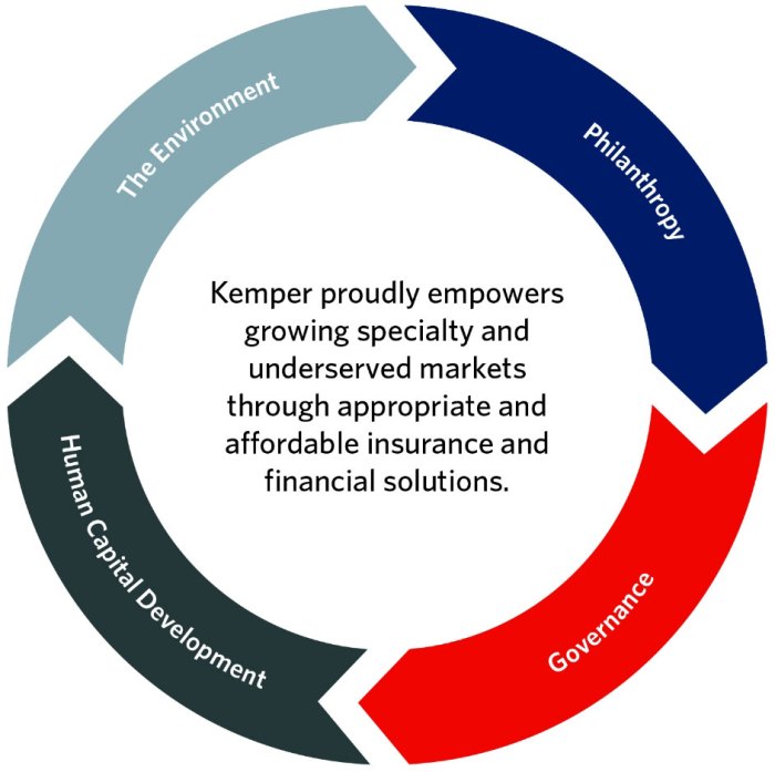 Slides earnings kemper corporation q2